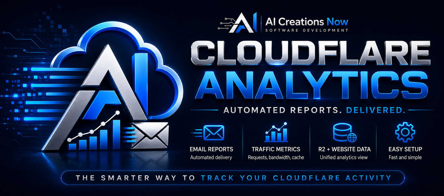 AI Creations Now Cloudflare Analytics — automated reports delivered