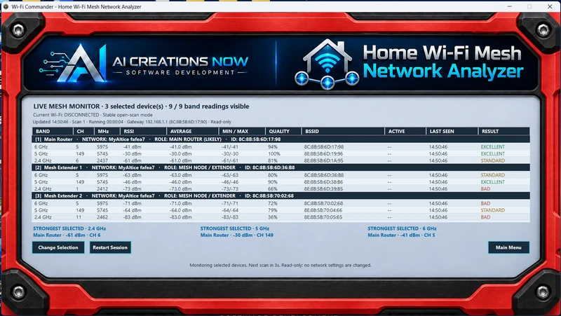 Actual live mesh monitor showing three selected device groups with band, channel, frequency, current signal, average, minimum, maximum and quality readings